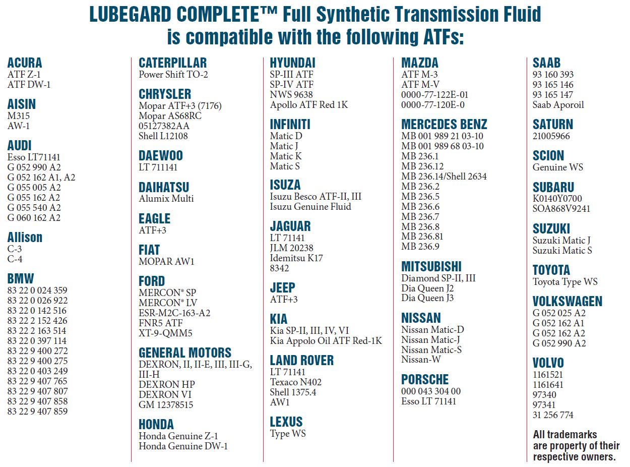 transmission fluid type chart - Part.tscoreks.org