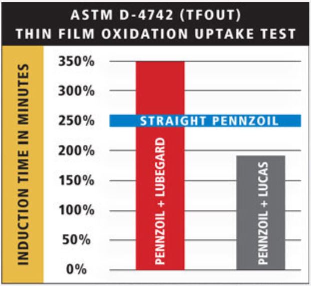 HD ASTM Oxidation test